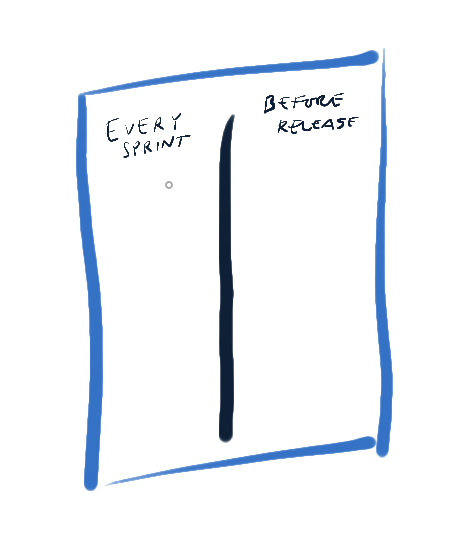 Defining done
